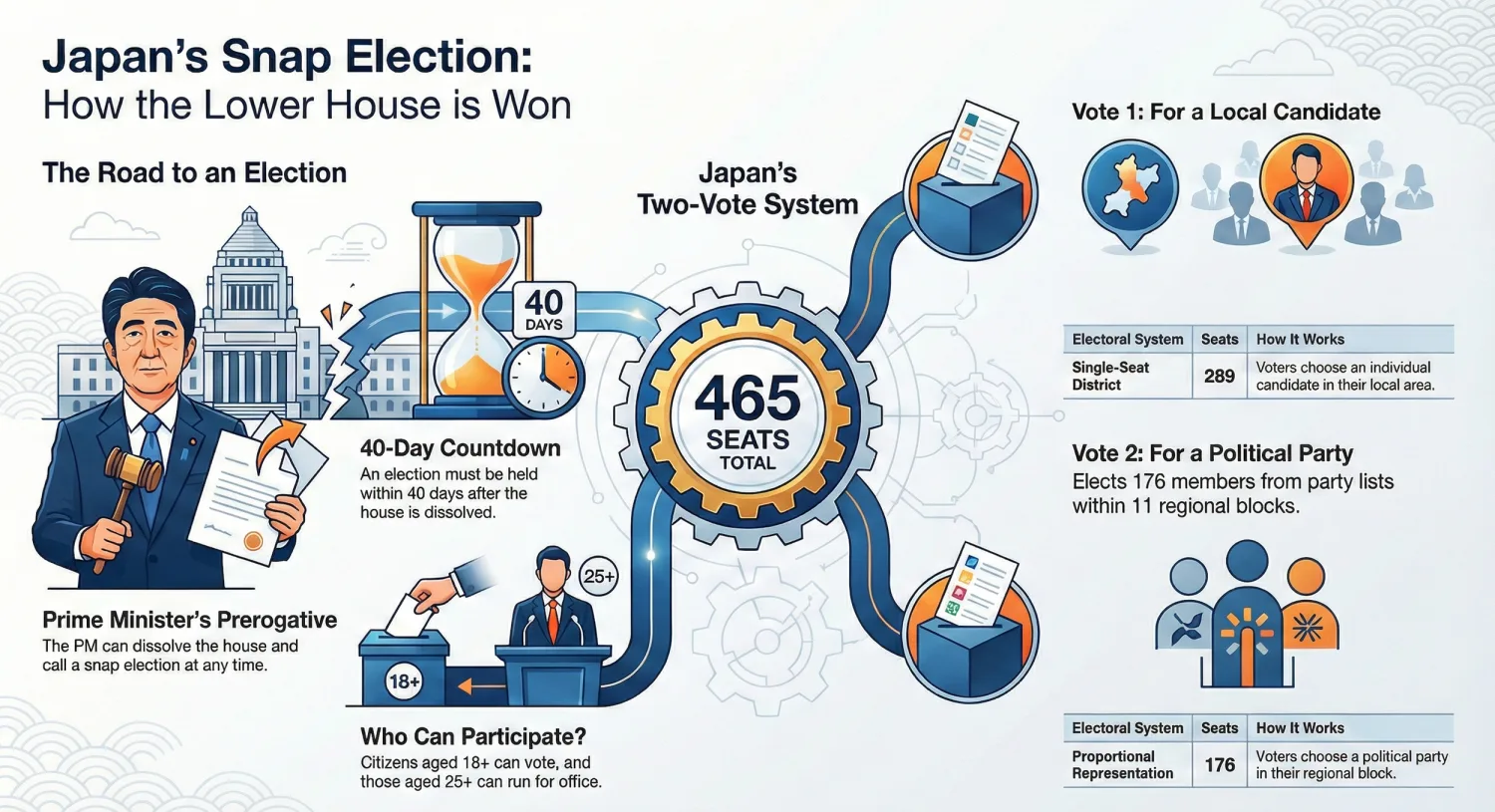 衆議院選挙のしくみ──日本政治を動かす「下院」選のすべて