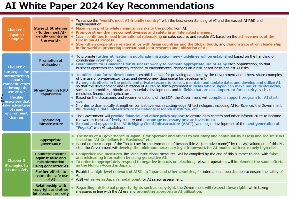 Japan's 2024 AI White Paper